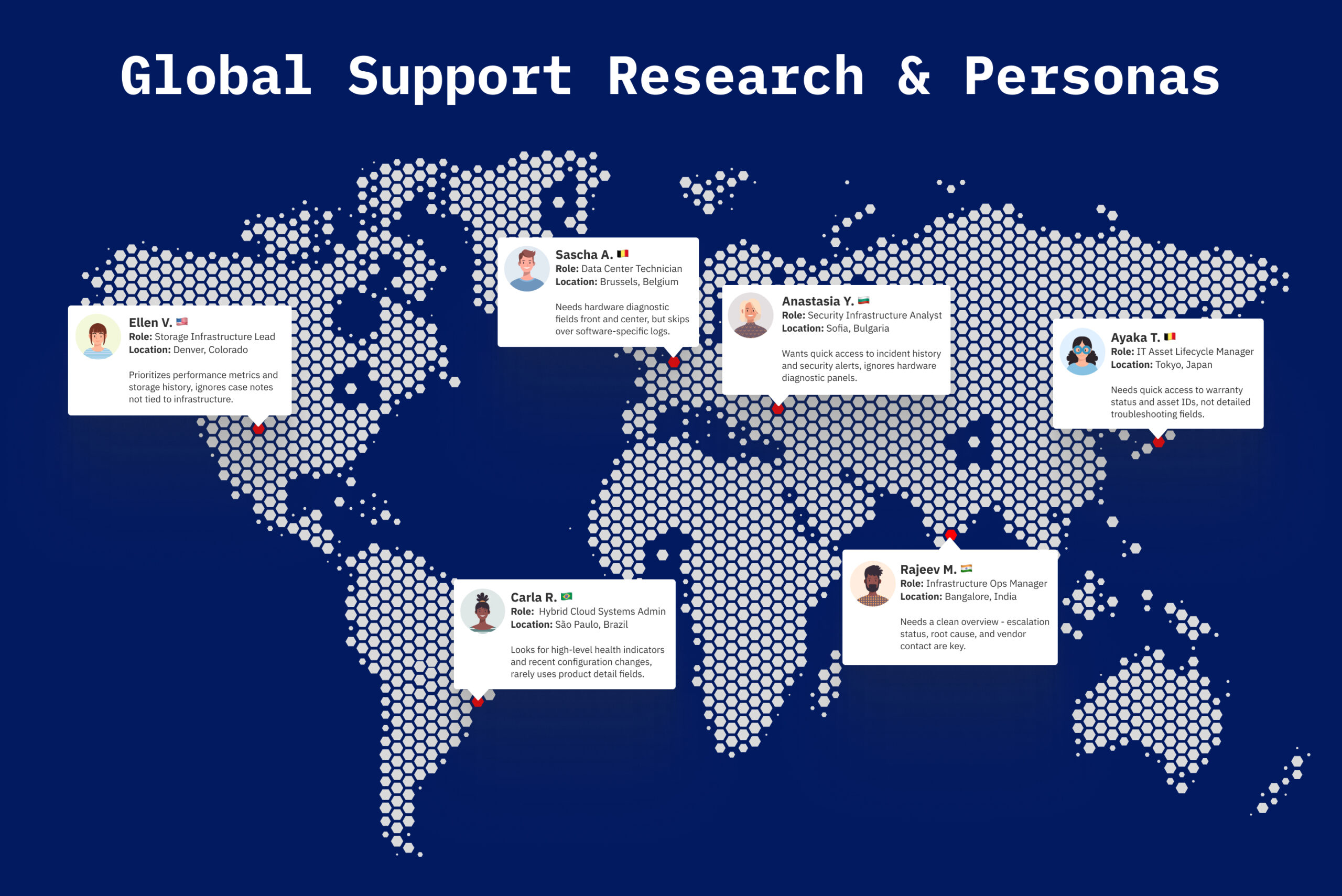 GLOBAL SUPPORT RESEARCH