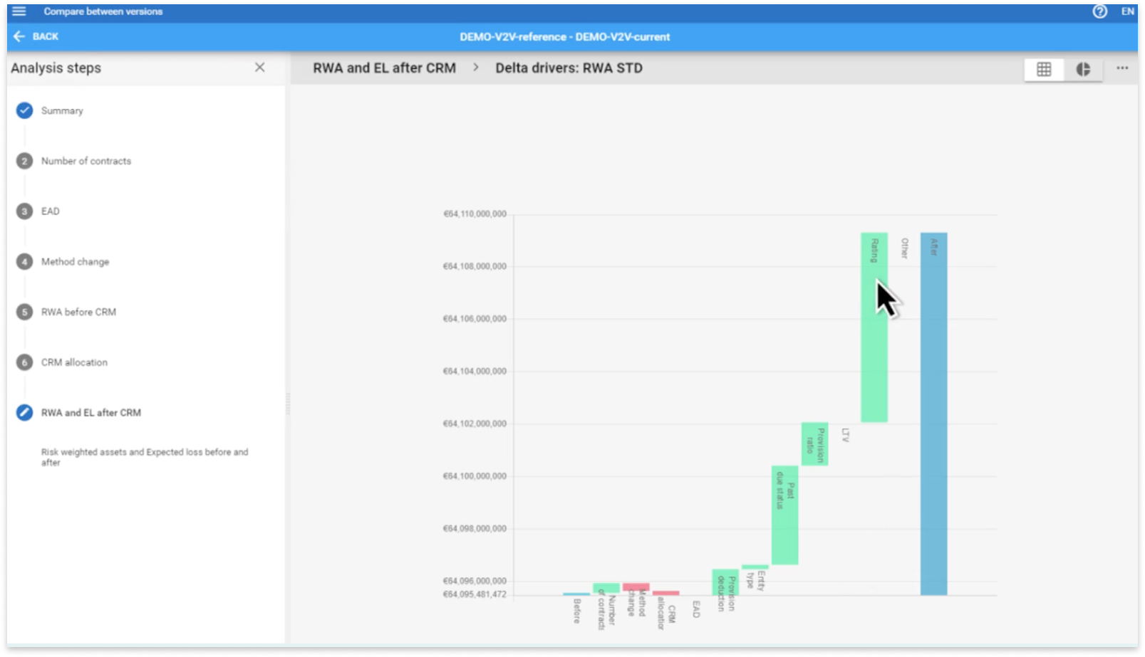 MOODYS – COMPARISON